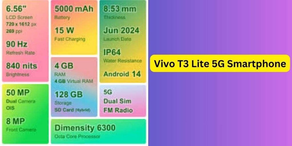 Vivo T3 Lite 5G Smartphone Features