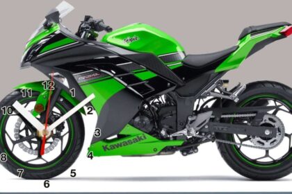 Kawasaki Ninja H2R Price in Dubai 2025